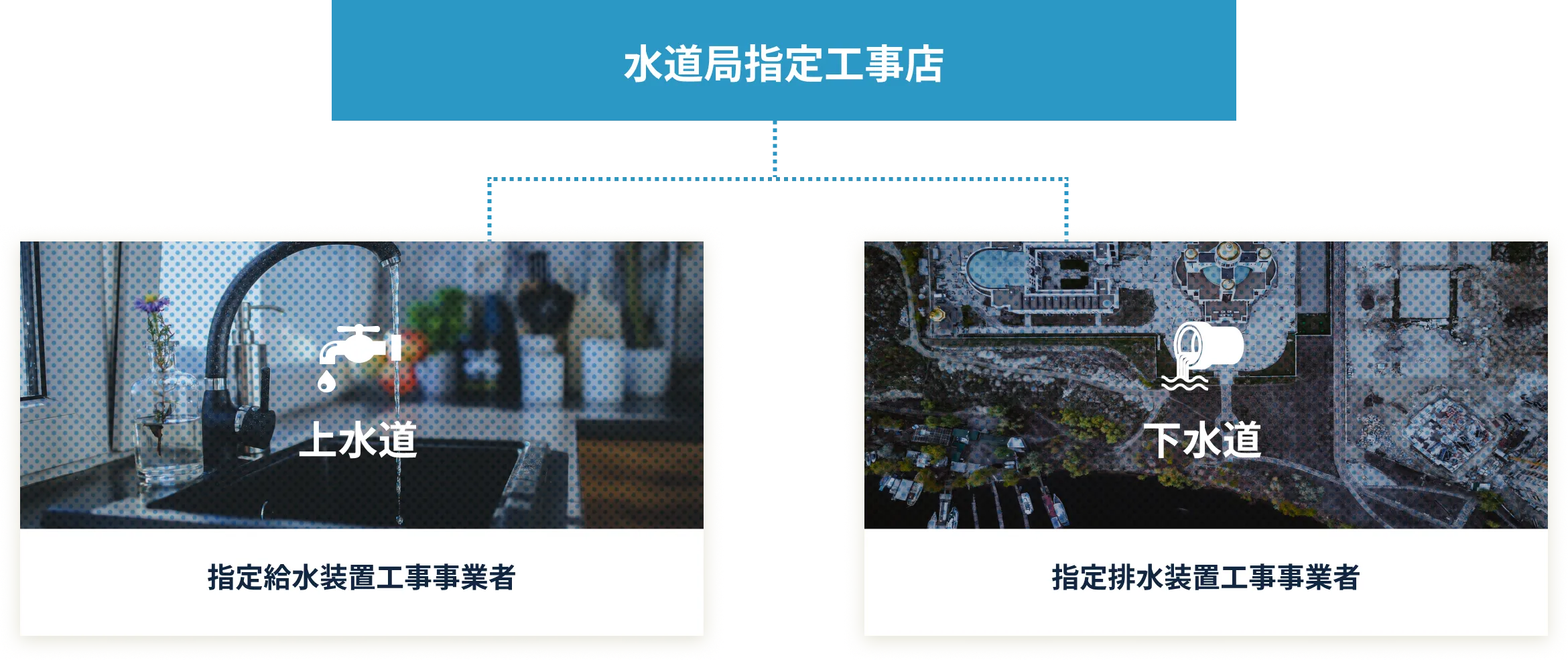 全国水道局指定工事店データベース | あなたにあった水道業社を選べる